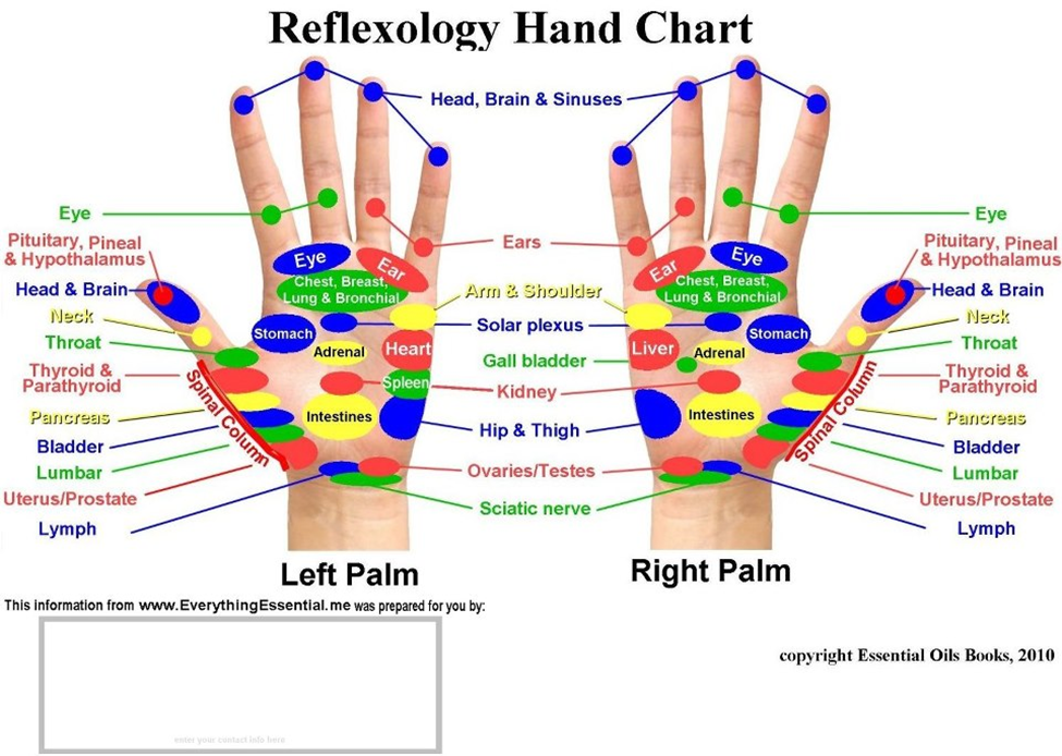hand chart 1.png