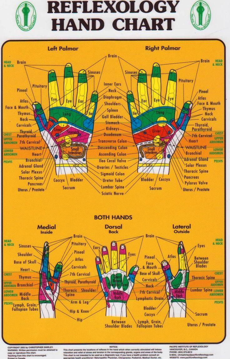hand chart 3.png