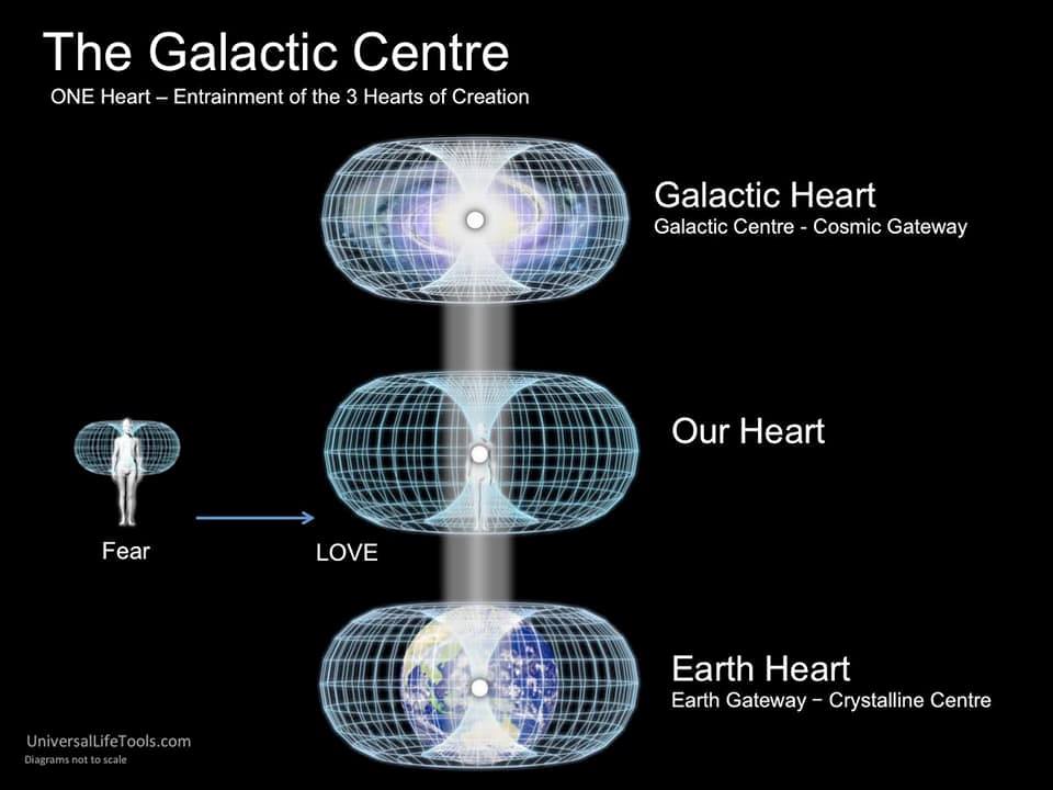fear-interfers-with-our-being-in-vibrational-harmony-with-all-aspects-of-self.-no-one-can-resulve-our-fear-for-us.-if-it-is-our-desire-seek-full-embodiement-as-the-soul-in-expression-you